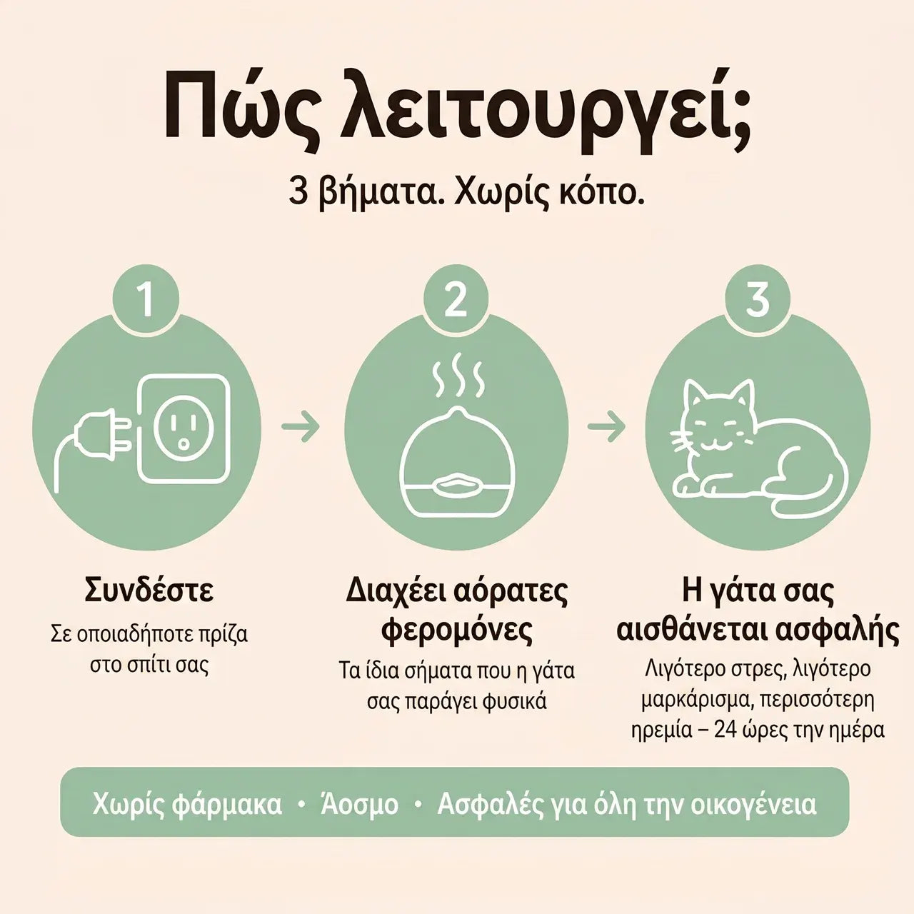 Veluna Διαχυτής Φερομονών για Γάτες