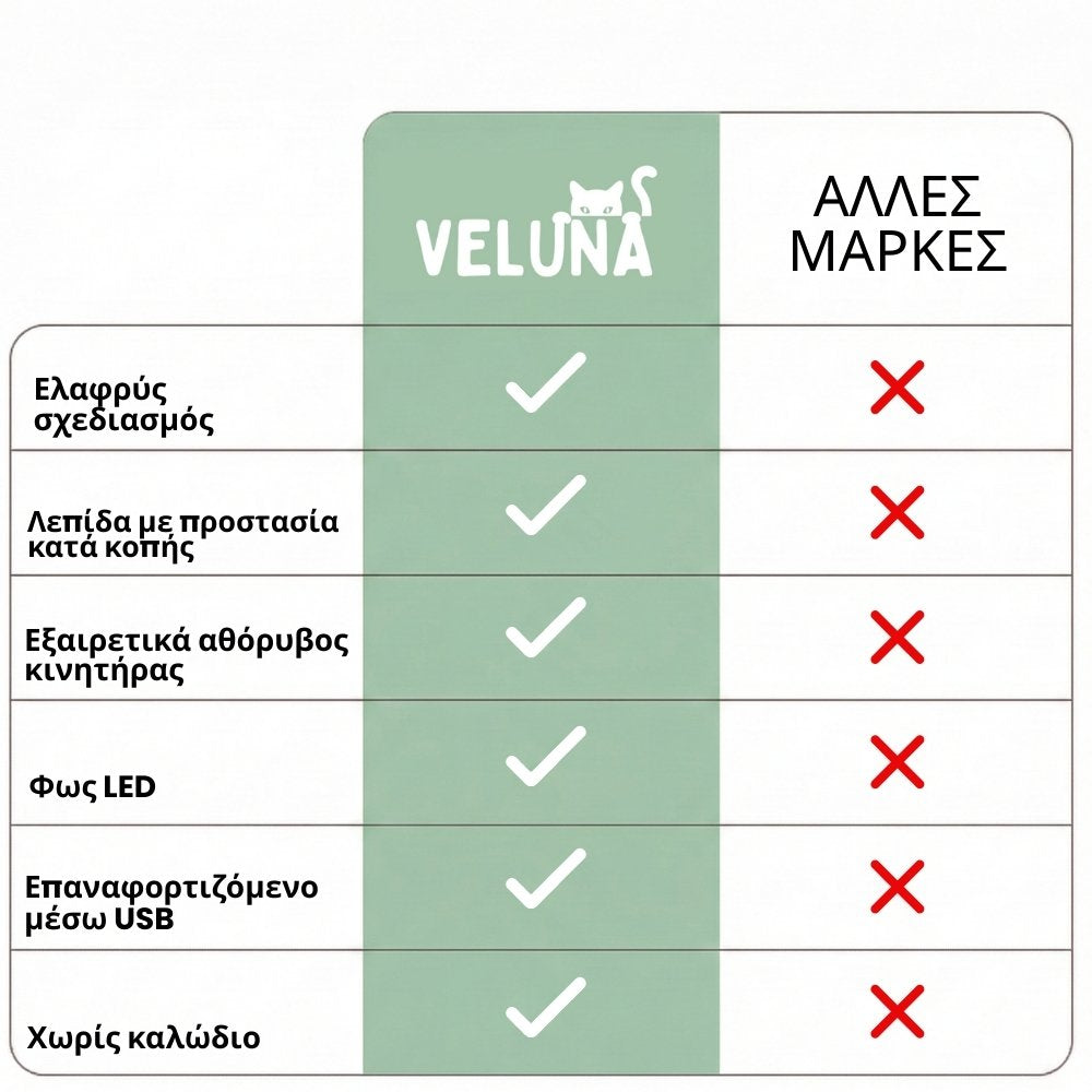 PawTrim Pro – Ανώδυνη φροντίδα για τις πατούσες σε δευτερόλεπτα