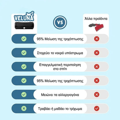 GroomPro – Η Βούρτσα Αφαίρεσης Τριχών