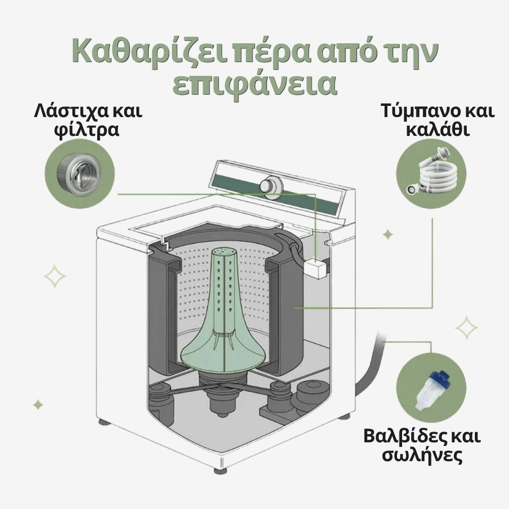Veluna Καθαριστικό Πλυντηρίου Pro