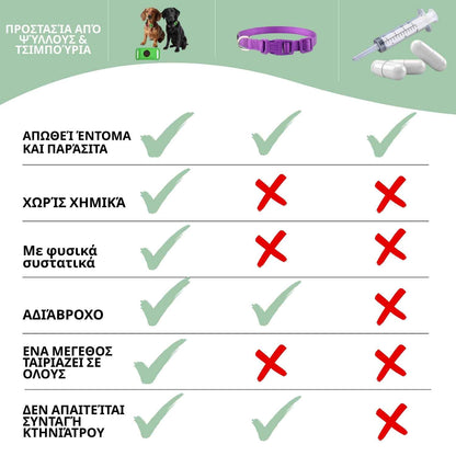 Περιλαίμιο Veluna κατά των Ψύλλων και Τσιμπουριών