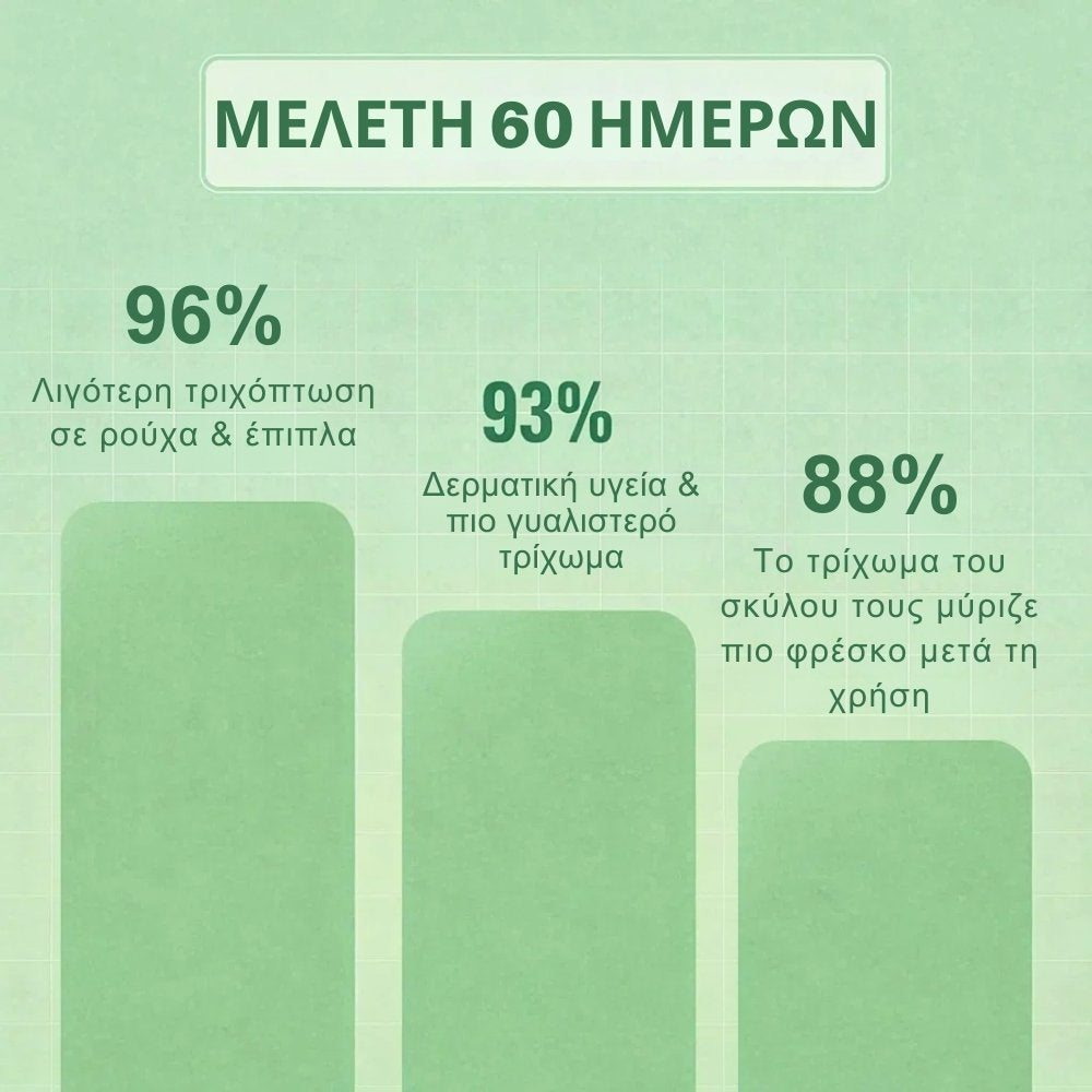 Veluna FreshBrush με Καθαριστικό Σπρέι