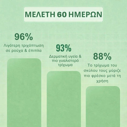 Veluna FreshBrush με Καθαριστικό Σπρέι